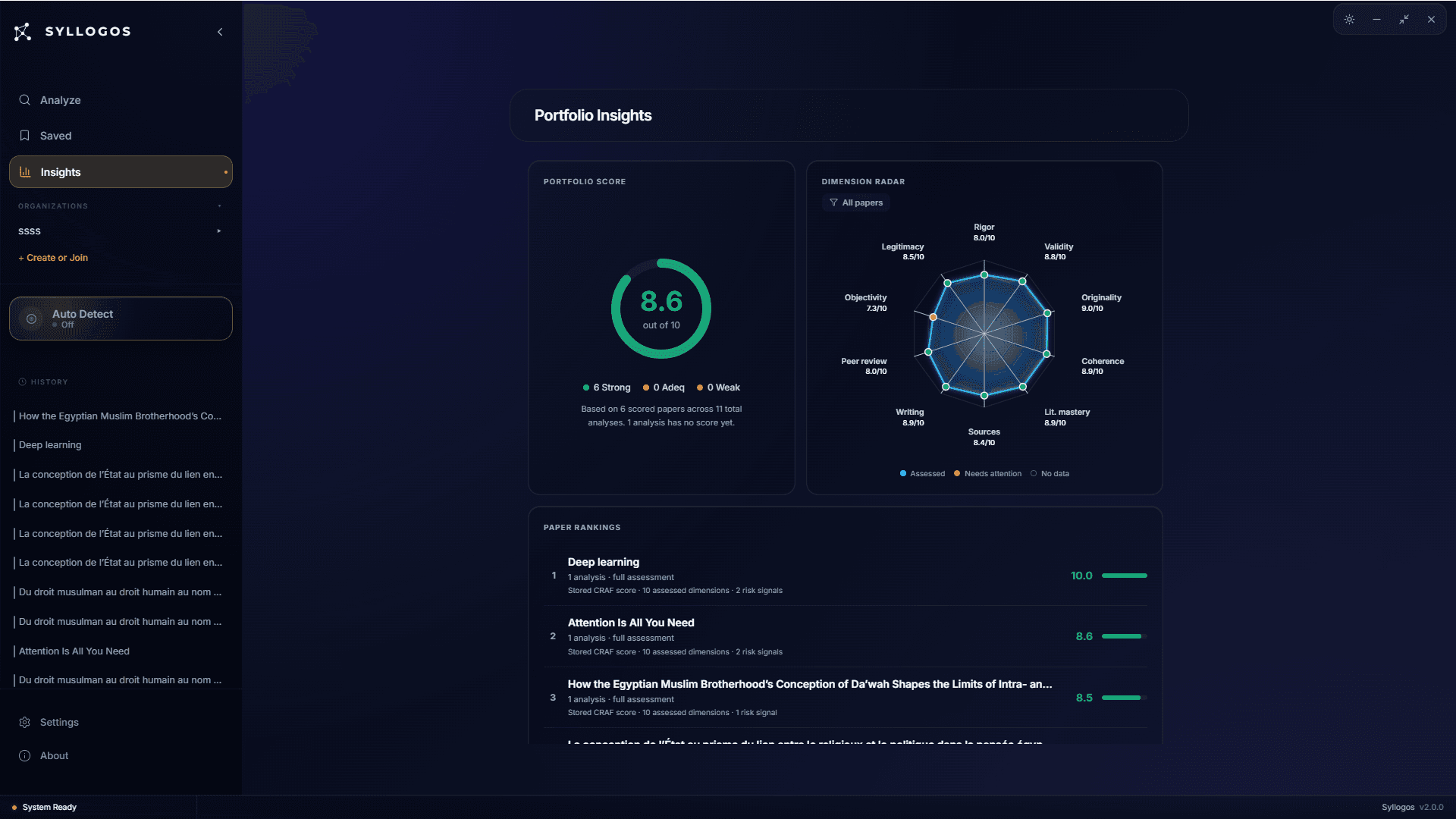 Syllogos Insights dashboard with research profile and trends